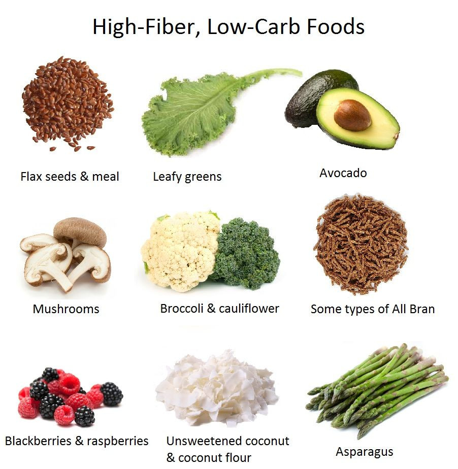 High Protein High Fiber Recipes
 High protein high fiber low carb recipes lowglow