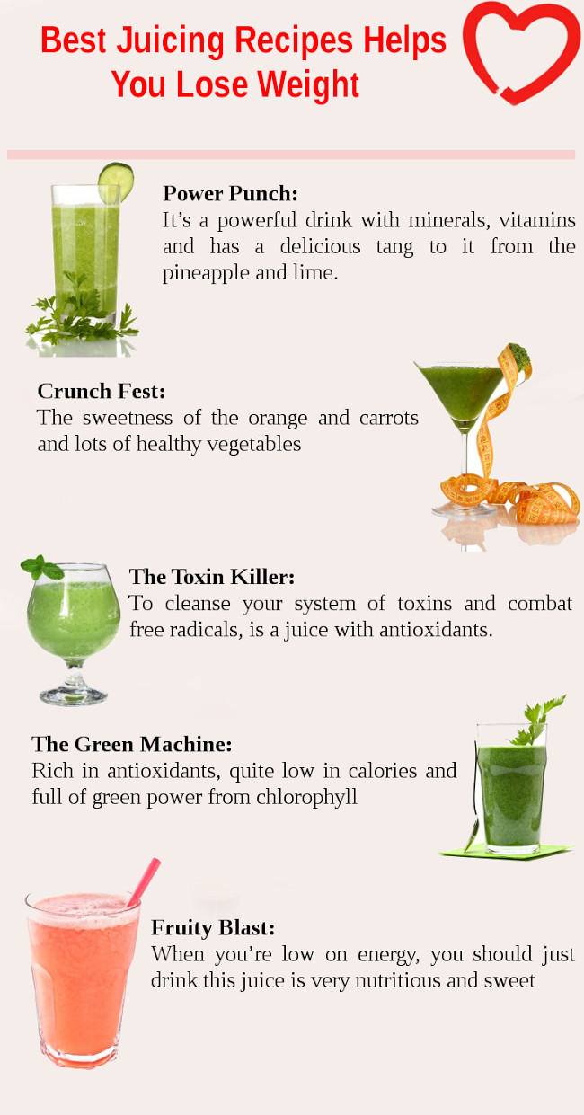 Juicing Recipes Weight Loss
 Juices That Helps You Lose Weight