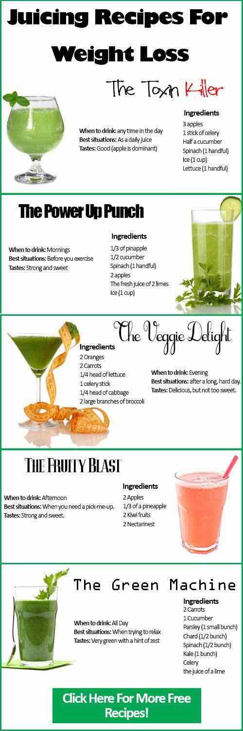 Juicing Recipes Weight Loss
 Juicing Recipes for Detoxing and Weight Loss MODwedding