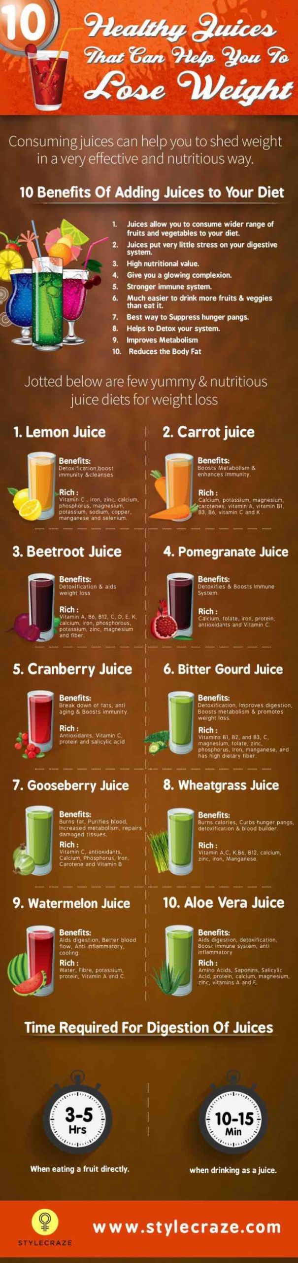Juicing Recipes Weight Loss
 Juicing Recipes for Detoxing and Weight Loss MODwedding