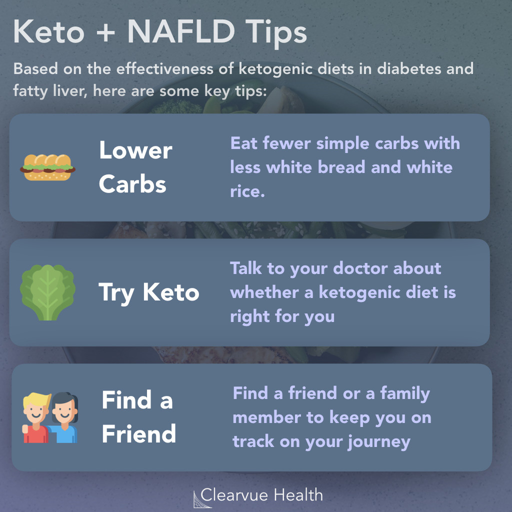 Keto Diet And Fatty Liver
 4 Charts