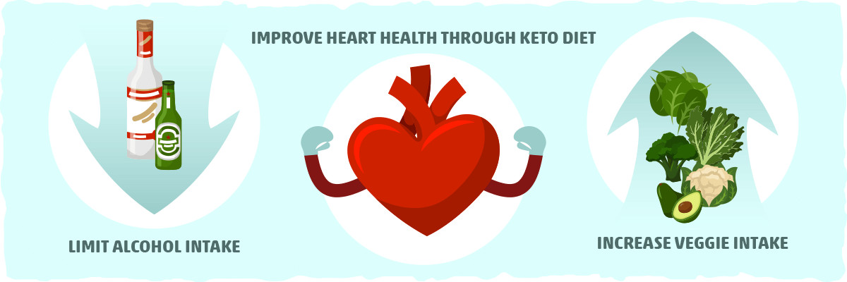 Keto Diet And Heart Disease
 The Ketogenic Diet and Heart Disease