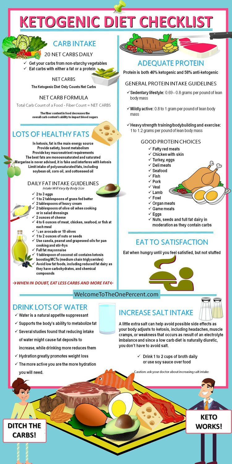 Keto Diet Easy
 6 Easy Steps Get Into Ketosis Fast [Checklist & Infographic]