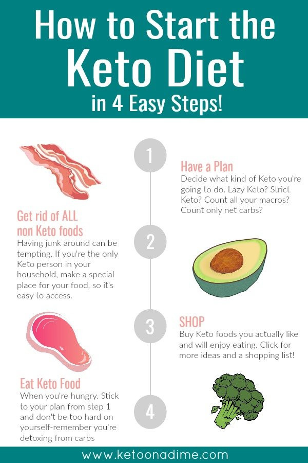 Keto Diet Easy
 How to Start the Keto Diet 4 Easy Steps – Keto on a Dime