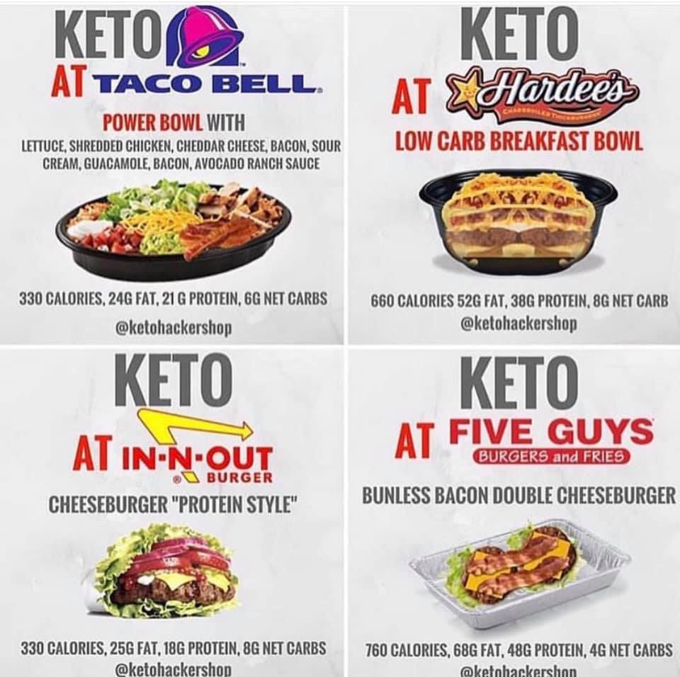 Keto Diet Fast Food Options
 KETO FAST FOOD OPTIONS – FREE TO KET🥑 in 2020
