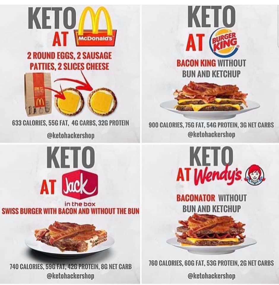 Keto Diet Fast Food Options
 KETO FAST FOOD OPTIONS – FREE TO KET🥑