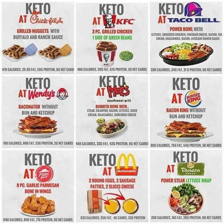 Keto Diet Fast Food Options Inspirational Keto Fast Food Options – Saving Mamasita