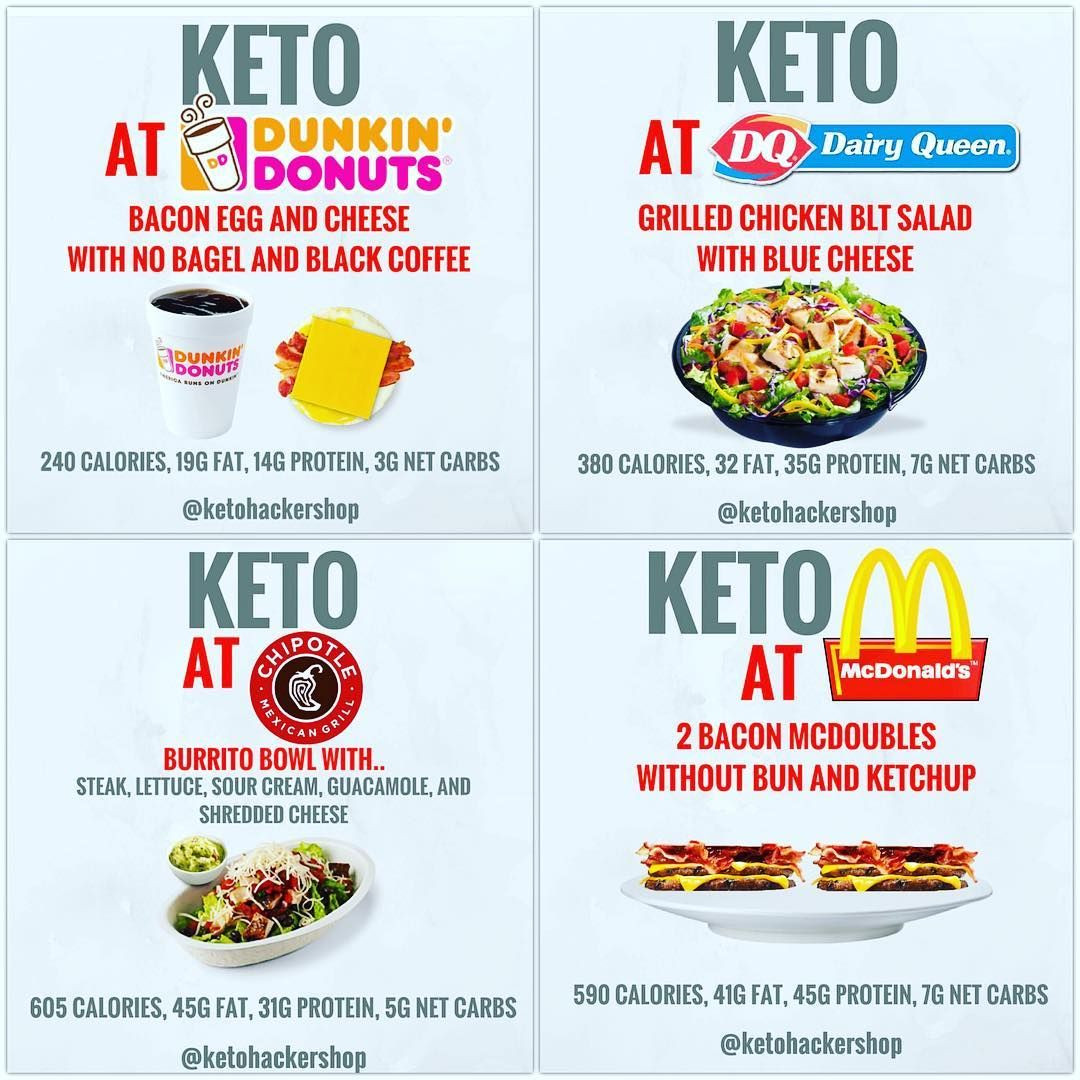 Keto Diet Fast Food Options
 21 Ideas for Keto Diet Fast Food Options – Home Family