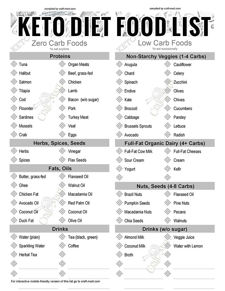 The Best Keto Diet Foods List Pdf - Best Recipes Ideas and Collections