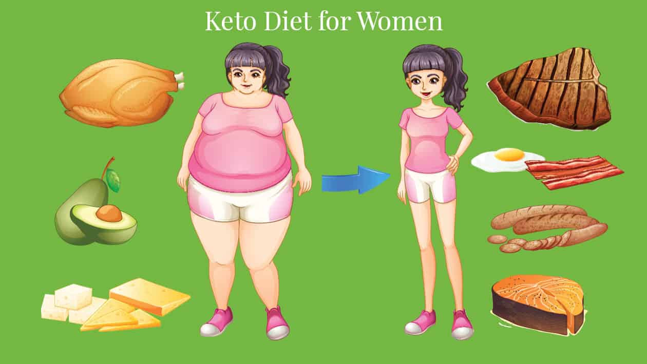 Keto Diet For Women
 Keto for Women 5 Things That Can Derail the Keto Diet for