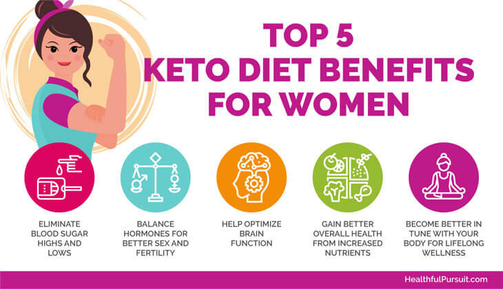 Keto Diet For Women
 5 Keto Diet Benefits for Women