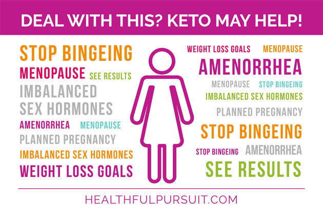 Keto Diet For Women
 How The Keto Diet Is Different For Women