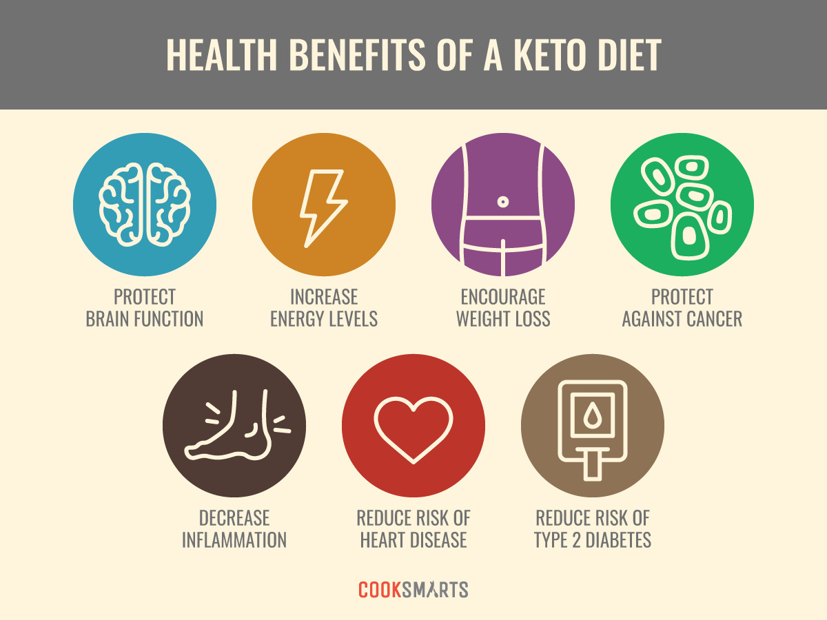 Keto Diet Heart Health
 What is the Keto Diet and How Does it Work [Infographic