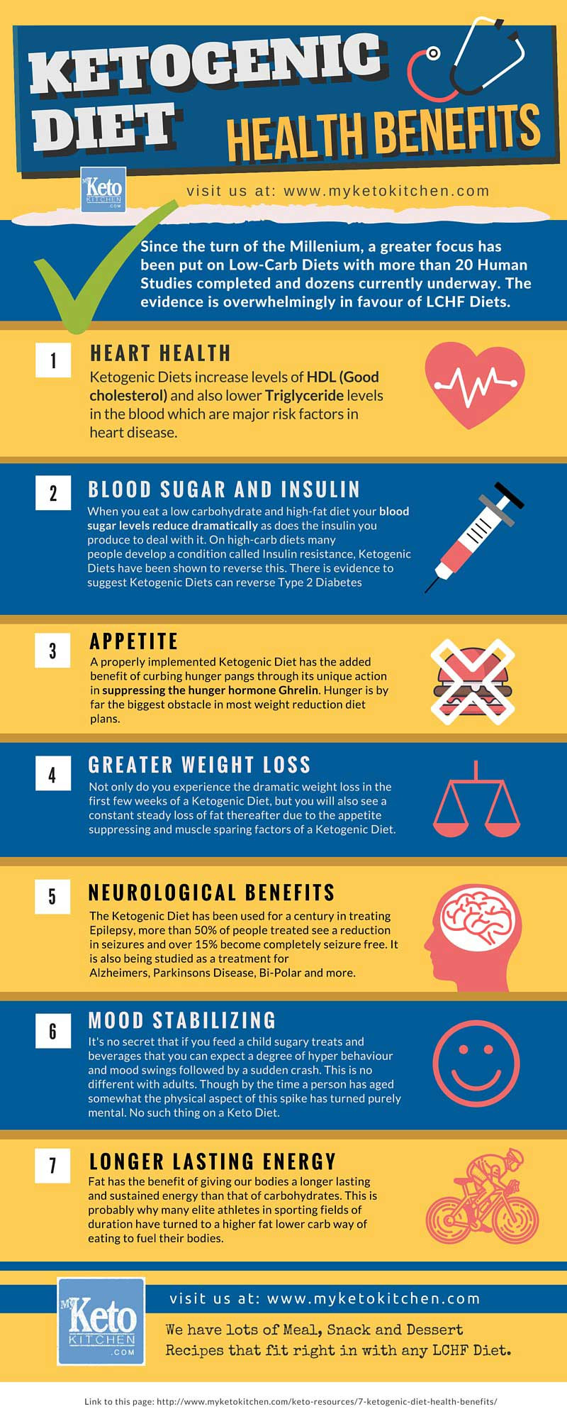 Keto Diet Heart Health
 7 Ketogenic Diet Health Benefits [infographic]