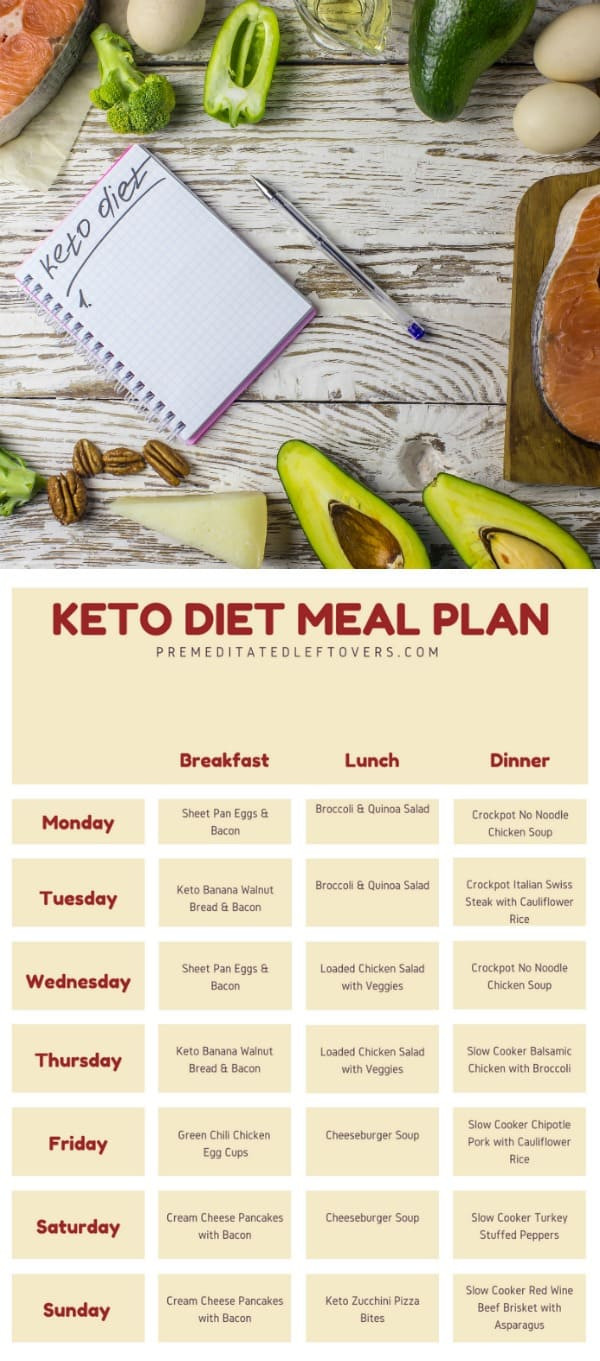Keto Diet Plan Menu
 Keto Diet Meal Plan Printable Meal Plan