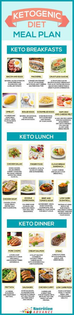 Keto Diet Plan Menu
 Keto Diet Charts and Meal Plans that Make It Easier to