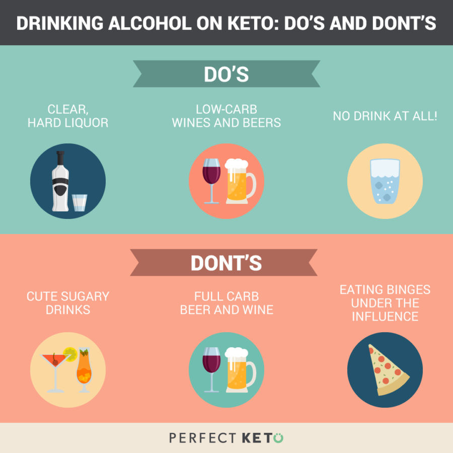 Keto Diet Rules
 Keto Diet Alcohol Rules What to Drink What to Avoid