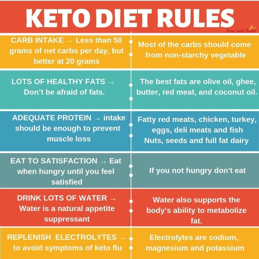 Keto Diet Rules
 Ketogenic 🔹 Keto 🔸 Recipes on Instagram “Keto Diet Rules