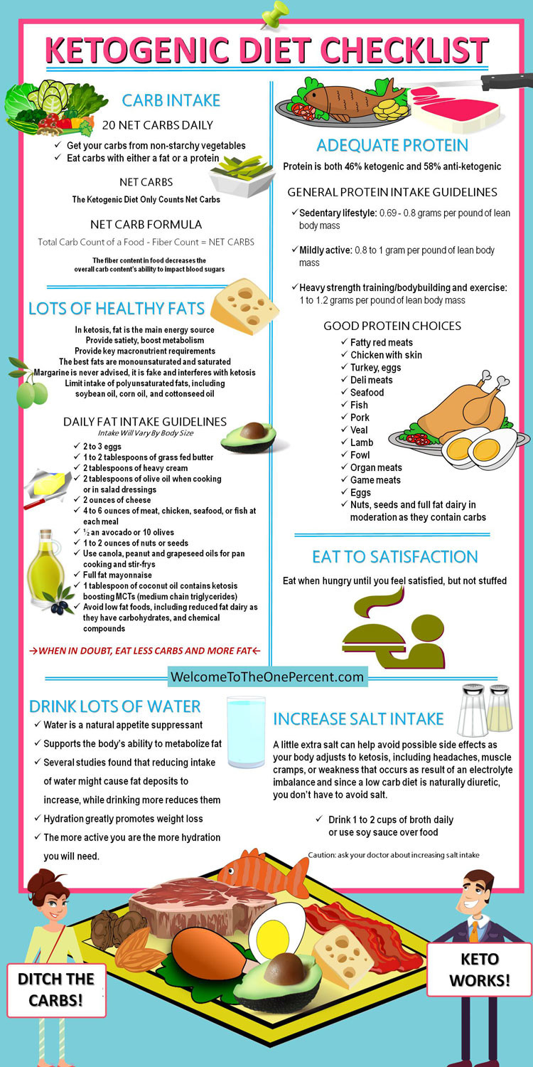 Keto Diet Rules
 Ketosis Made Easy Yeah Right Women Fitness Magazine