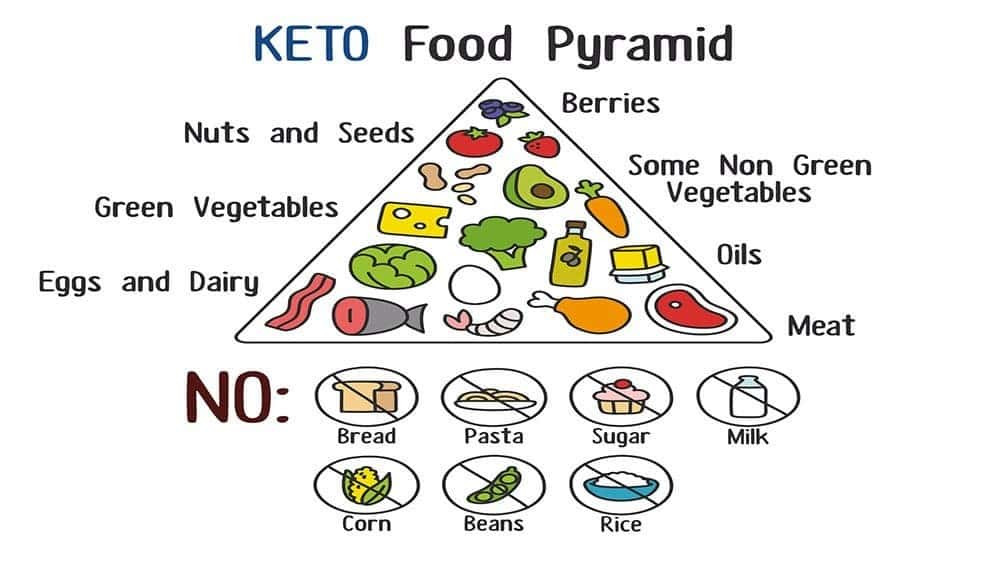 Keto Diet Safe Unique is Keto Diet Safe Thailand Best Selling Products