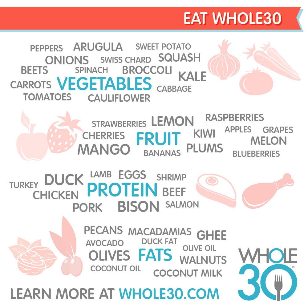 Keto Diet Vs Whole 30
 Whole30 vs Keto pared – Differences Similarities and