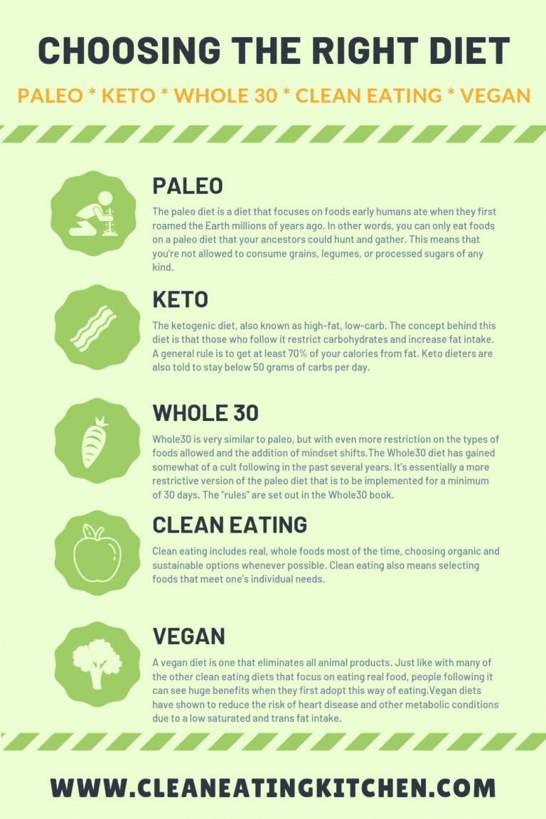 Keto Diet Vs Whole 30
 Choosing Between Paleo Keto Whole30 Vegan & Clean