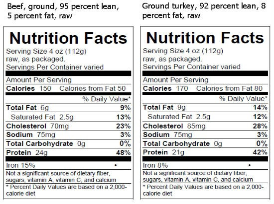 Lean Ground Beef Calories
 calories in ground beef
