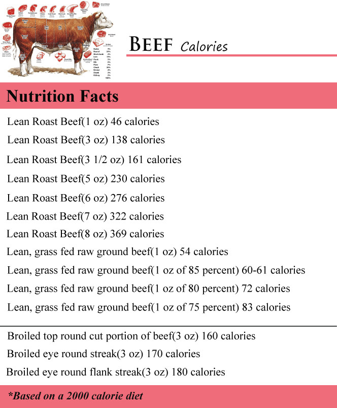Lean Ground Beef Calories
 How Many Calories in Beef How Many Calories Counter