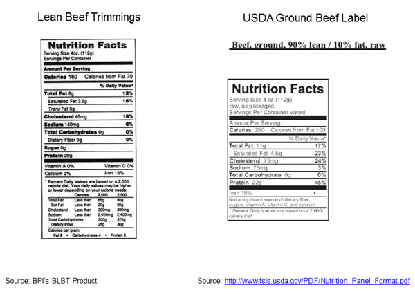 Lean Ground Beef Calories
 Lean Beef Trimmings are Wholesome and Nutritious