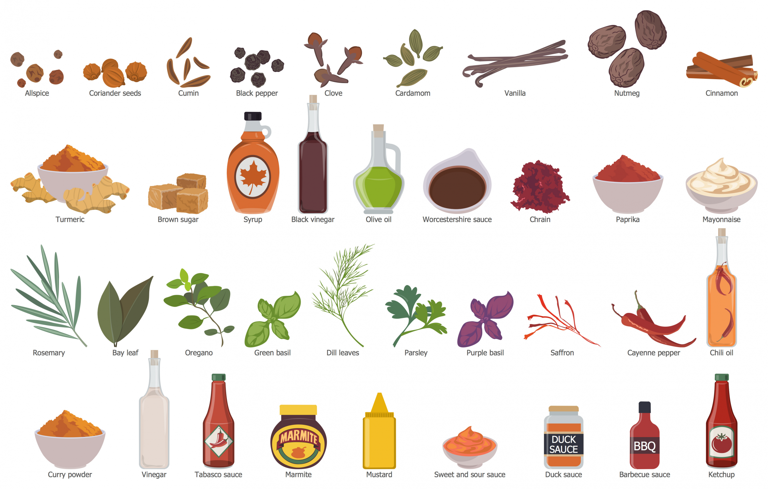 List Of Sauces And Condiments
 Food Recipes