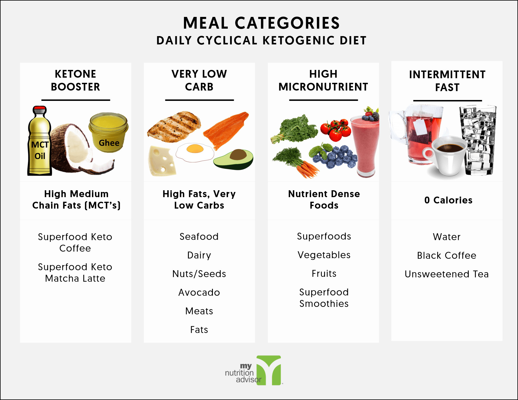 Low Calorie Keto Diet Plan
 Daily Cyclical Ketogenic Diet Keto Diet Plan