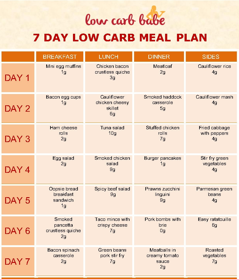 Low Calorie Keto Diet Plan
 Low Carb Keto Diet Meal Plan