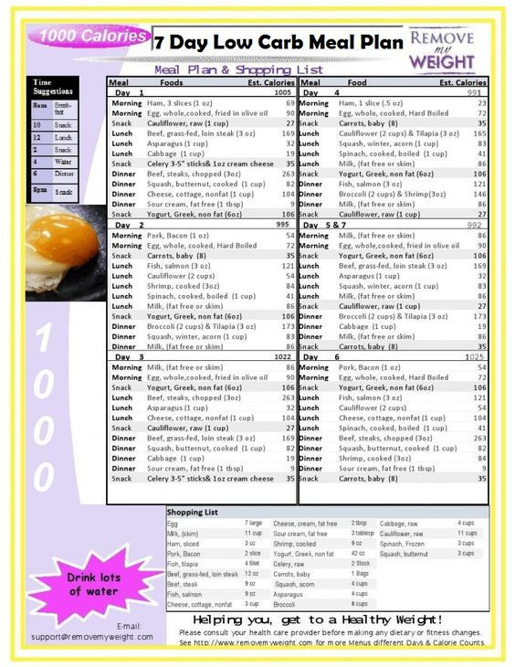 Low Calorie Keto Diet Plan
 Low Carb 7 Day 1000 Calorie Diet Meal Plan in 2020