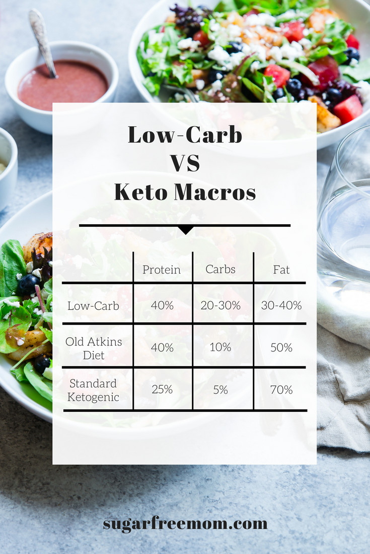 Low Calorie Keto Diet Plan
 Low Carb vs Keto Diet and My 6 Week Results