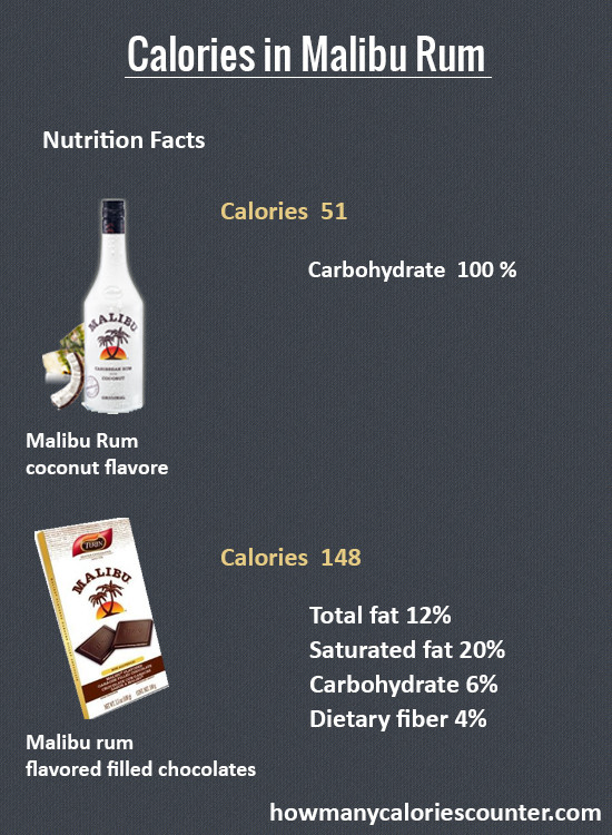 Low Calorie Malibu Rum Drinks
 calories in malibu coconut rum