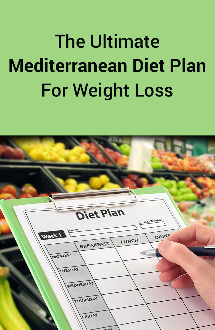 Mediterranean Diet Weight Loss Plan
 311 best Menu Plans images on Pinterest