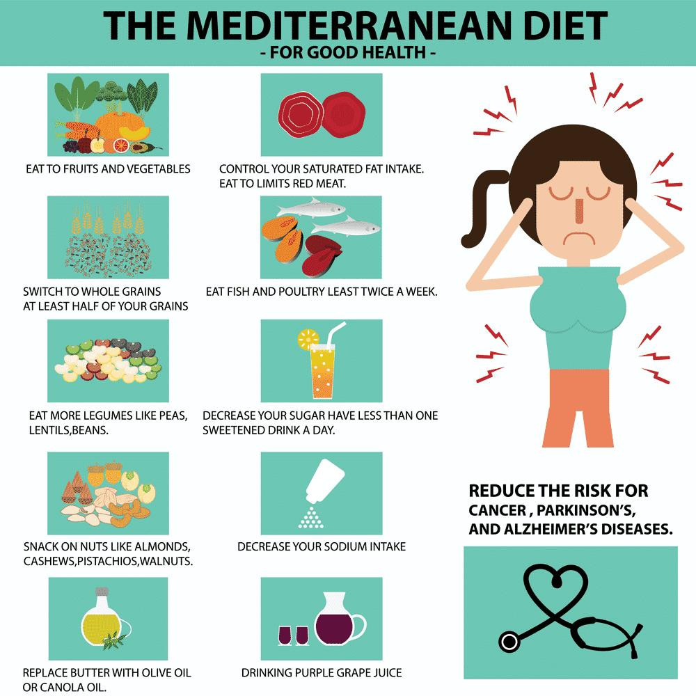 Mediterranean Diet Weight Loss Plan
 Mediterranean Diet Your Best Diet Plan For Weight Loss