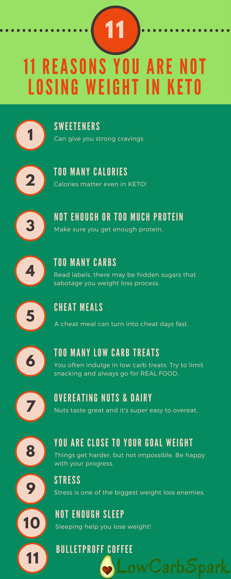 Not Losing Weight On Keto Diet
 Pin on Keto Tips