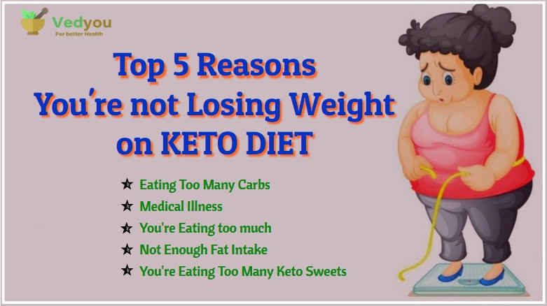 Not Losing Weight On Keto Diet
 Top 5 Reasons You re not Losing Weight on KETO DIET Vedyou