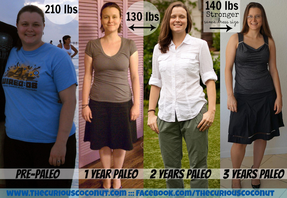 Paleo Diet And Weight Loss
 My Journey Back to Health — The Curious Coconut