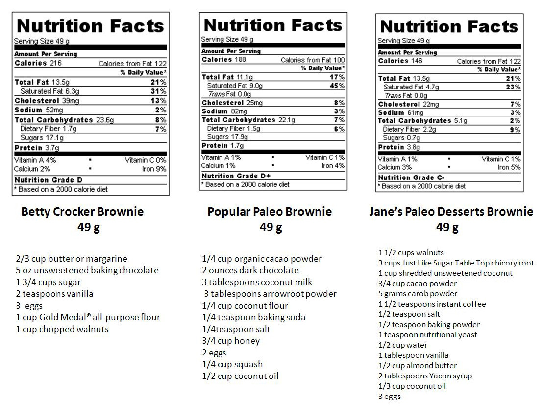 Paleo Diet Facts
 Healthy Paleo Brownies A shocking parison – Jane s
