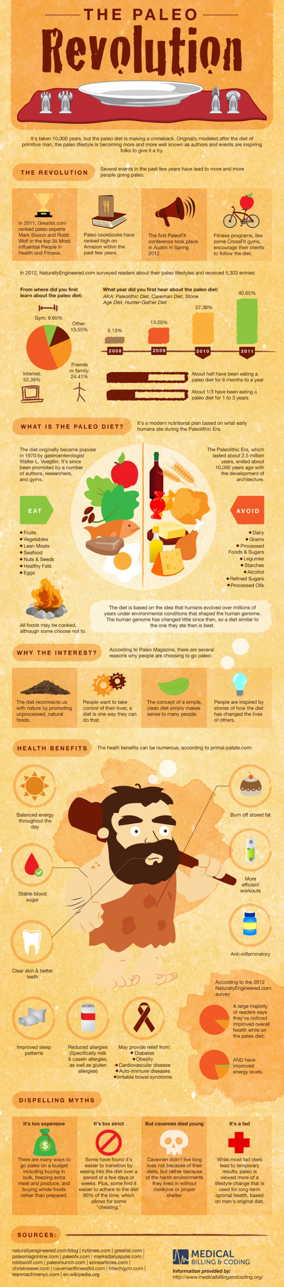 Paleo Diet Infographic
 The Paleo Diet Origins Trivia and Dispelling Myths