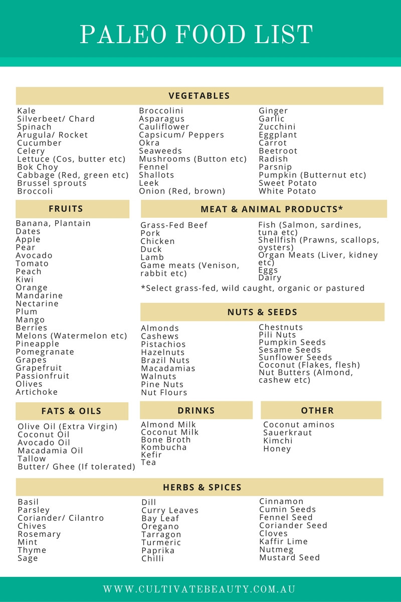Paleo Diet List Beautiful Paleo Diet Food List What S In &amp; What S Out
