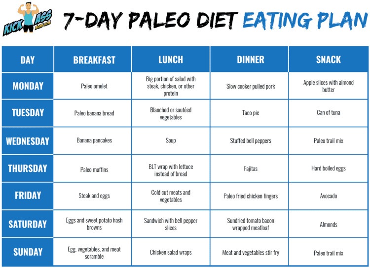 Paleo Diet Meal Plan
 Crossfit Nutrition Do’s & Don’ts [ Eating Plans]
