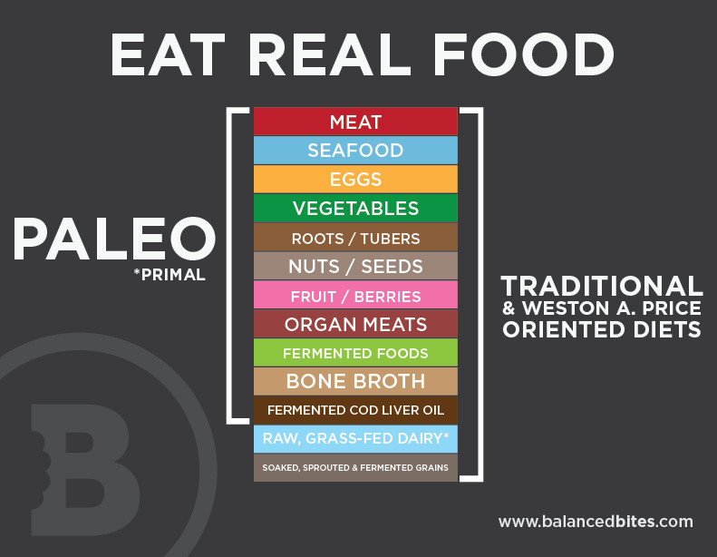 Paleo Diet Meaning
 Defending the Paleo Diet to Mother Jones Sustainable Dish