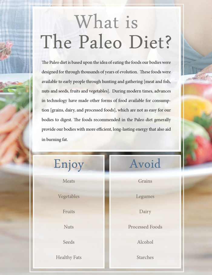 Paleo Diet Meaning
 Going Paleo Part Deux The Food