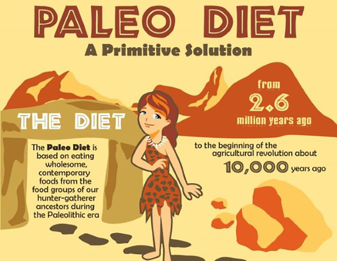 Paleo Diet Meaning
 What Is the Paleo Diet