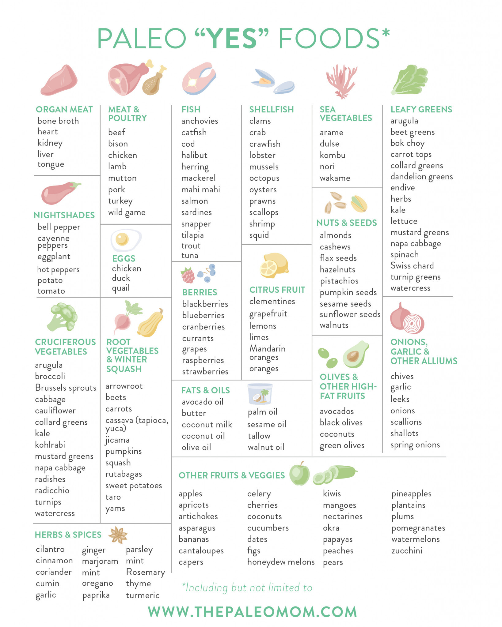 Paleo Diet Meaning
 What is the Paleo Diet The Paleo Mom