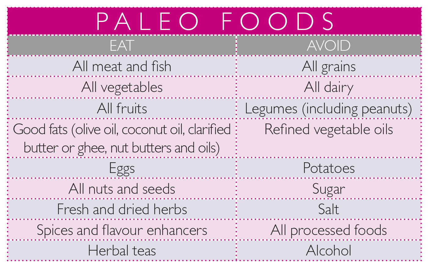 Paleo Diet Results 30 Days
 30 days of Paleo