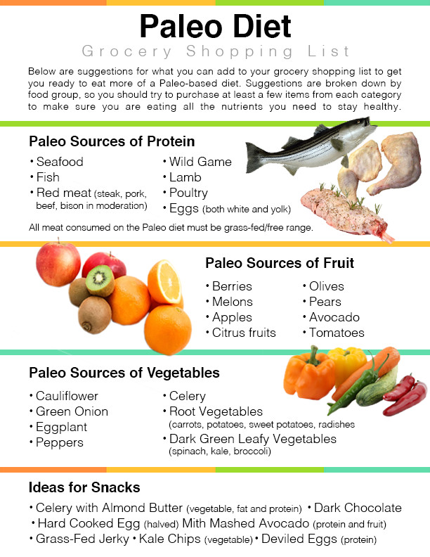 Paleo Diet Review Weight Loss
 Pin on Food